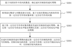 風機矩陣控制方法及相關設備