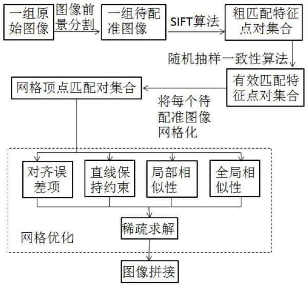 風機葉片圖像分割與網格優化拼接方法