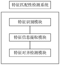 風機裝置Creo模型的特征匹配性檢測系統
