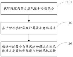 隧道內射流風機反轉的確定方法及系統