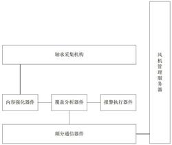 用于風機變頻節能安全防護的視頻判斷系統