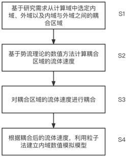 海上漂浮式風機的數值模擬方法及裝置