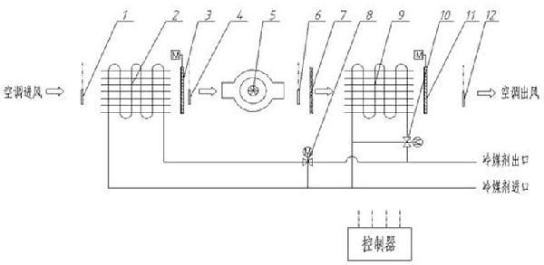 帶風機廢熱回收的空調系統及其控制方法
