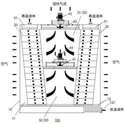 軸流風機兩級串聯橫流冷卻塔及中央空調系統