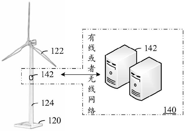 風機葉片的檢測方法、裝置、設備及存儲介質