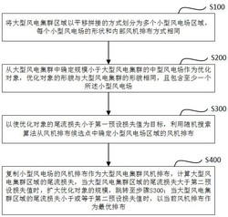 大型海上風電集群風機排布優化方法及系統