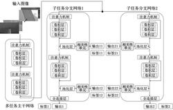 基于多任務關聯的風機葉片損傷識別方法與系統