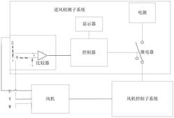 空調室外機直流風機的逆風啟動能力的檢測系統