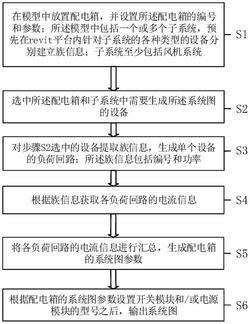 基于revit平臺的消防風機配電箱系統圖自動生成方法