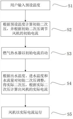 用于燃氣熱水器的風機風量調節方法及燃氣熱水器