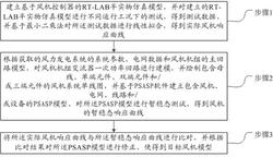 基于RT-LAB硬件在環與PSASP聯合檢驗的風機建模方法