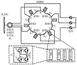 基于HMMC的風機直接AC/AC并網系統變流器控制方法