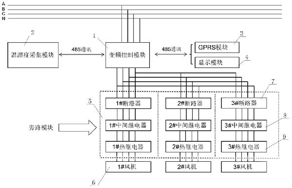 具備溫濕度檢測功能的節能風機控制系統及控制方法