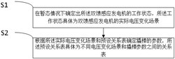 計及直流換相失敗因素的送端雙饋風機撬棒參數修正方法