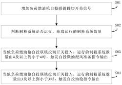 純氣動引風機燃煤機組制粉系統故障優化控制方法及系統