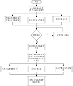 剛柔-機電耦合的風機齒輪-發電機動力學模型建模方法