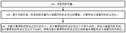 基于不同車速下全壓變化的空調冷凝器風機控制方法