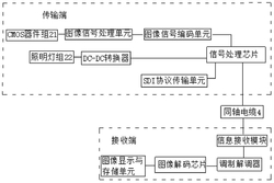 SDI信號傳輸系統、傳輸方法、電子內窺鏡和存儲介質