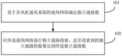 多風機通風系統的風量調節方法、裝置、設備及存儲介質