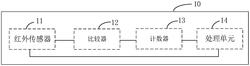 風機轉速檢測裝置及風機系統