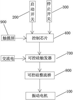 振動篩的柔性軟制動剎車系統