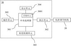 軋距調節機構和磨粉機