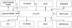 紅外熱像儀圖像預處理系統及其預處理方法