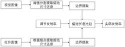增材制造中紅外熱像儀發射率在線標定方法