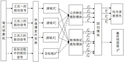 基于參考信息的球磨機礦漿濃度預測方法