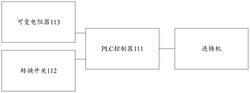 方坯連鑄機作業控制系統及方法