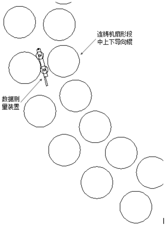 連鑄機扇形段下導向輥位置數據測量裝置及其吊裝設備