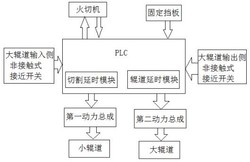 連鑄機輥道分時啟動控制系統