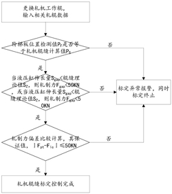 熱軋軋機輥縫安全標定的方法