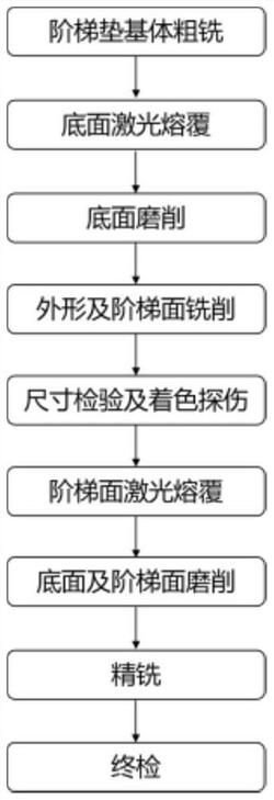 軋機用復合階梯墊及其加工方法