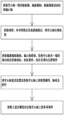 高鐵車輪軋機空心軸總成的拆裝方法