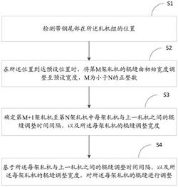 軋機輥縫調整方法、裝置及存儲介質