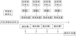冷軋酸軋機組中酸槽和酸罐的漏酸處理系統及方法