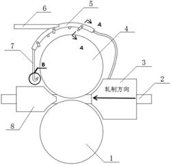 平軋機上軋輥冷卻系統