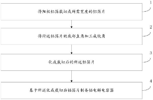 固體電解質片式疊層鋁電解電容器及其制造方法