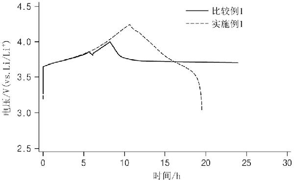 非水電解質溶液添加劑、非水電解質溶液及鋰二次電池