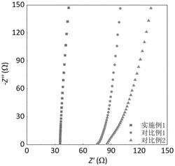 多步燒結制備硫化物電解質的方法及制備的硫化物電解質