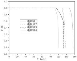 堿性鋅空氣電池電解液用復合添加劑及電解液和金屬空氣電池