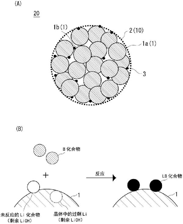 非水系電解質二次電池用正極活性物質、非水系電解質二次電池