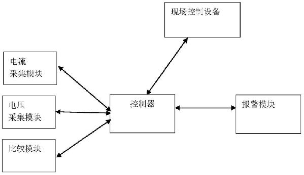 離子膜電解槽安全保護系統