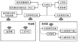 鋁電解換極作業智能控制系統
