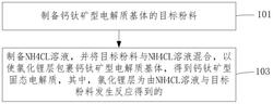 鈣鈦礦型固態電解質的制備方法