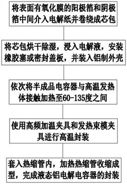 液態鋁電解電容器高溫封裝方法