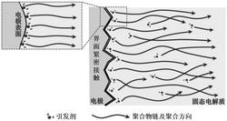 固態電解質及其制備方法以及固態電池