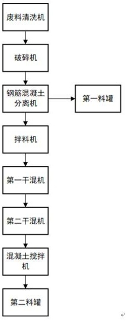 摻雜廢棄混凝土塊的混凝土加工系統