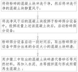 再生混凝土生產工藝